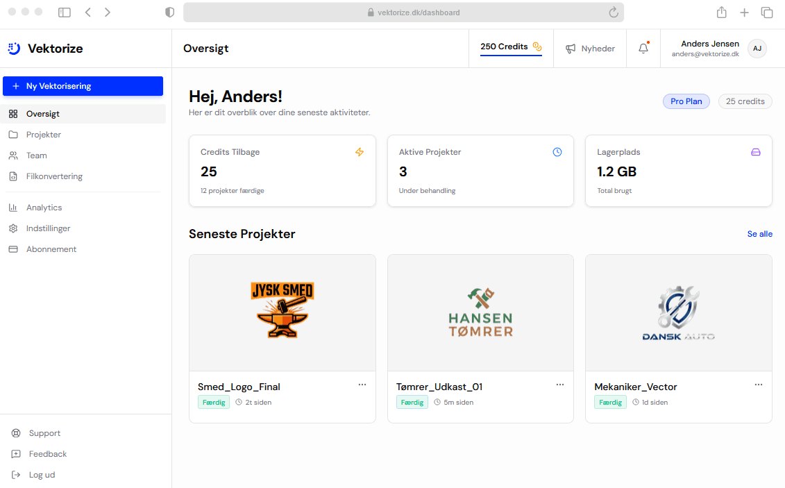 Mobil forhandsvisning av dashboard